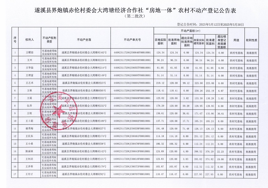 界炮鎮赤倫村大灣塘經濟合作社不動產登記公告（第二批次）_頁面_2.jpg