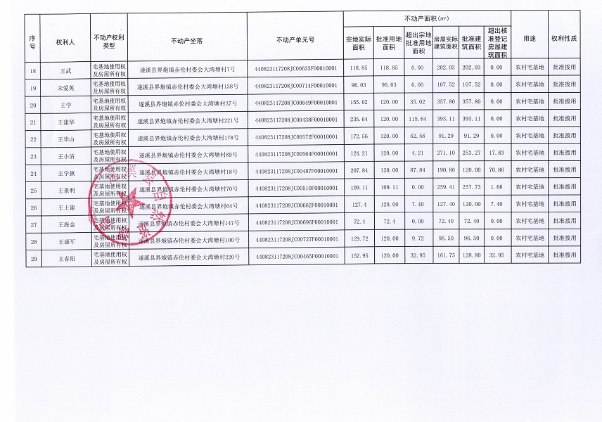 界炮鎮赤倫村大灣塘經濟合作社不動產登記公告（第二批次）_頁面_3.jpg
