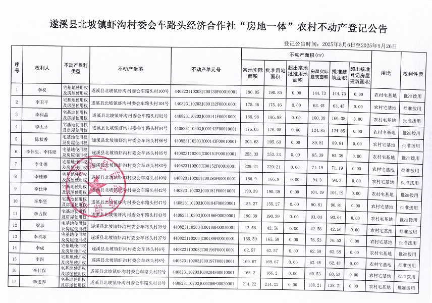 北坡鎮(zhèn)蝦溝村委會(huì)車路頭經(jīng)濟(jì)合作社不動(dòng)產(chǎn)登記公告_頁(yè)面_2.jpg