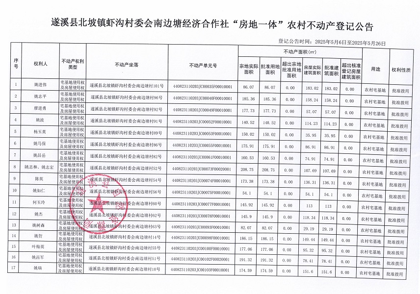 北坡鎮蝦溝村委會南邊塘經濟合作社不動產登記公告_頁面_2.jpg
