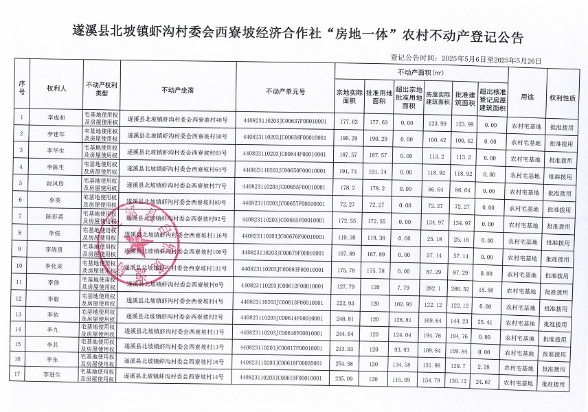 北坡鎮(zhèn)蝦溝村委會西寮坡經(jīng)濟合作社不動產(chǎn)登記公告_頁面_2.jpg