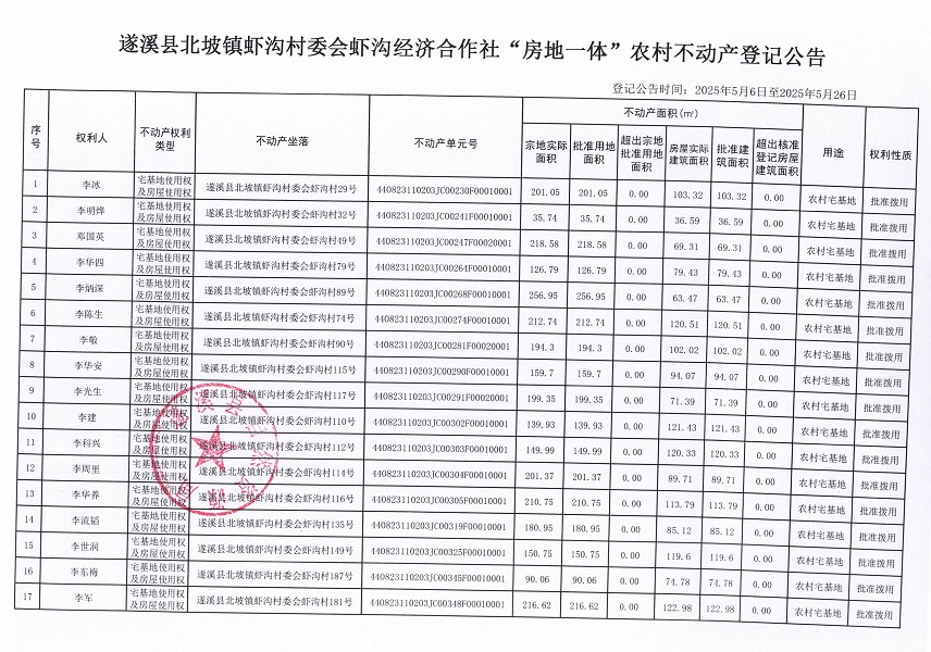北坡鎮蝦溝村委會蝦溝經濟合作社不動產登記公告_頁面_02.jpg