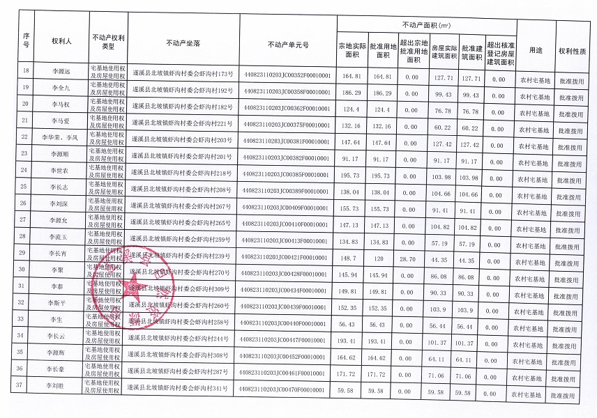 北坡鎮蝦溝村委會蝦溝經濟合作社不動產登記公告_頁面_03.jpg