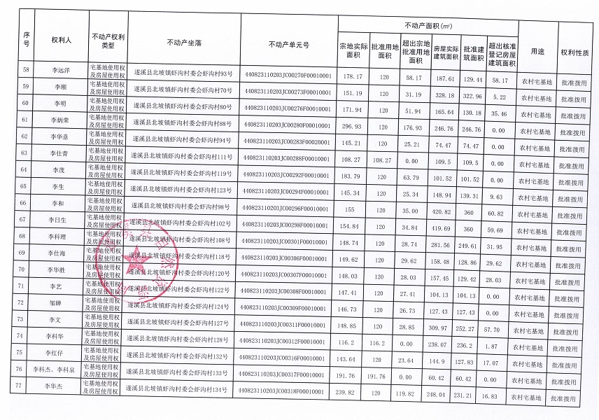 北坡鎮蝦溝村委會蝦溝經濟合作社不動產登記公告_頁面_05.jpg