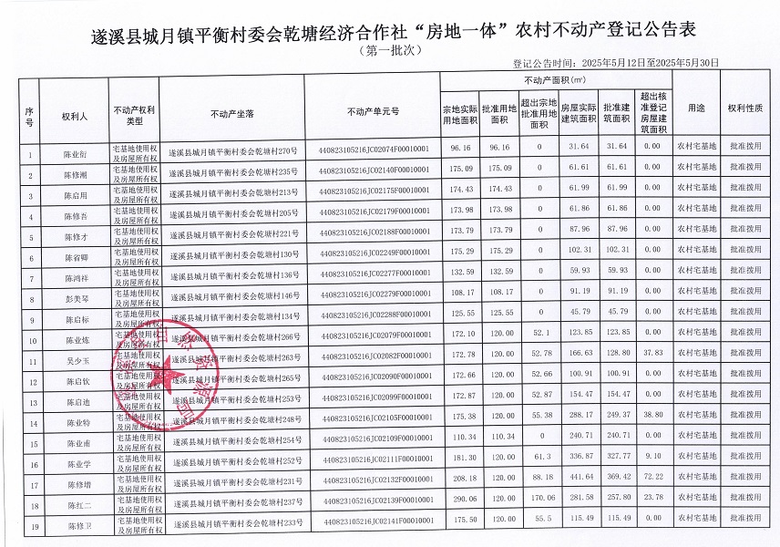 城月鎮平衡村委會乾塘經濟合作社不動產登記公告（第一批次）_頁面_2.jpg