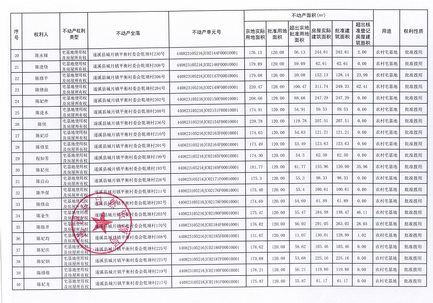 城月鎮平衡村委會乾塘經濟合作社不動產登記公告（第一批次）_頁面_3.jpg