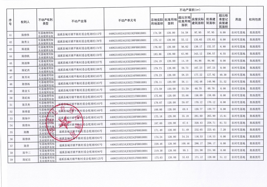 城月鎮平衡村委會乾塘經濟合作社不動產登記公告（第一批次）_頁面_4.jpg
